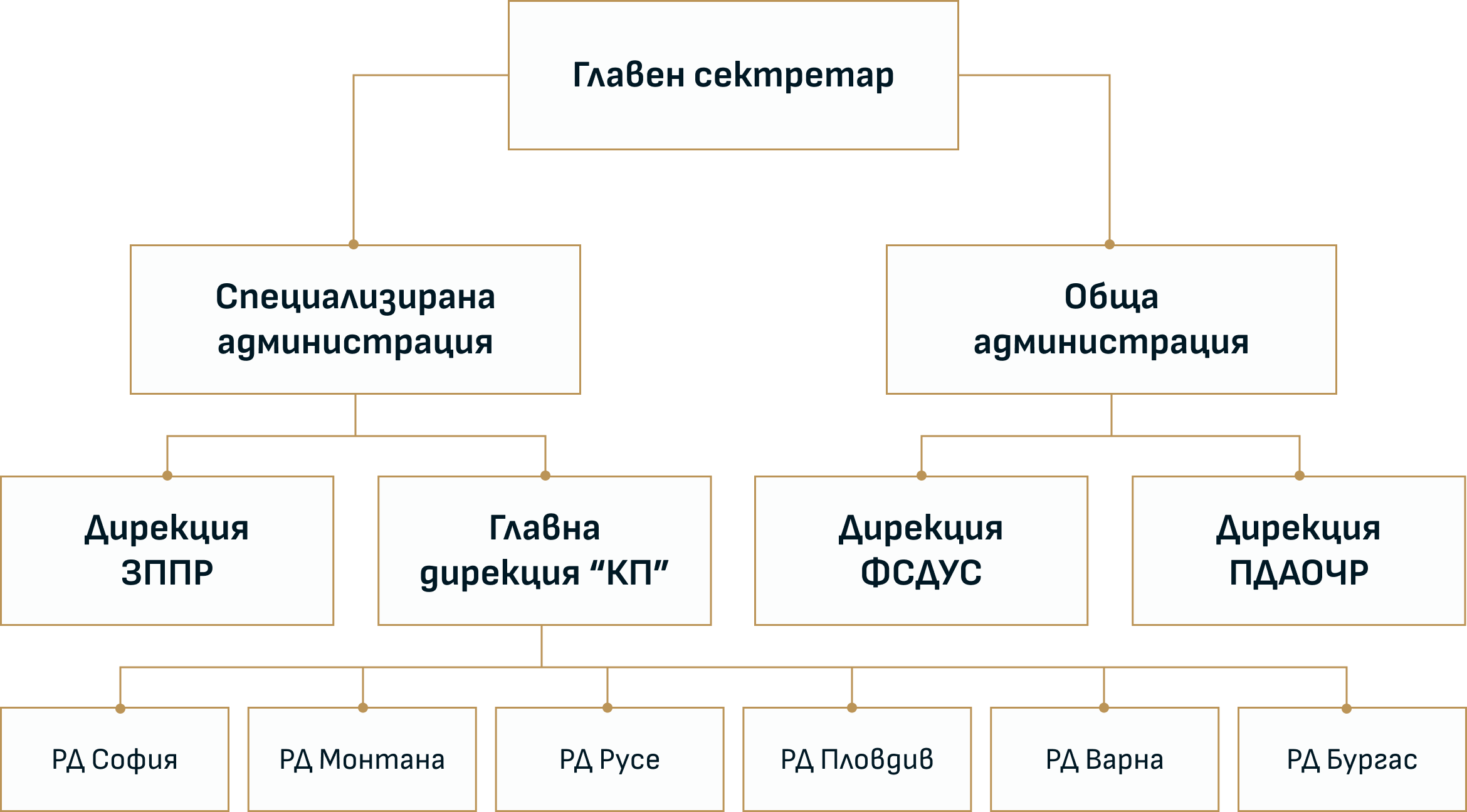 КЗП - Администрация